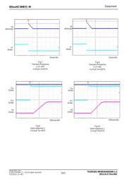 BD33HC5MEFJ-ME2 datasheet.datasheet_page 6