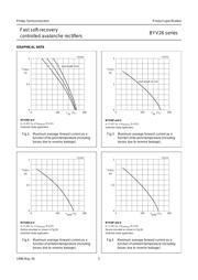 BYV26G datasheet.datasheet_page 5