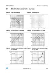 MJD122T4 datasheet.datasheet_page 5