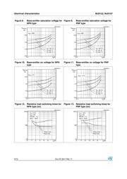 MJD122T4 datasheet.datasheet_page 6