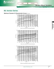 V30MLA0805L datasheet.datasheet_page 6