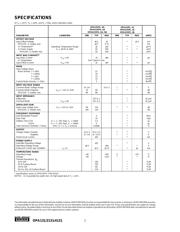 OPA2131 datasheet.datasheet_page 2