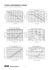 OPA2131 datasheet.datasheet_page 4