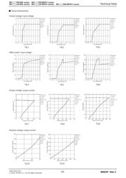 BH25FB1WG-TR datasheet.datasheet_page 3