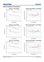 ZXLD1362ET5TA datasheet.datasheet_page 5