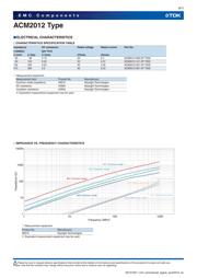 ACM2012-900-2P-T002 数据规格书 6