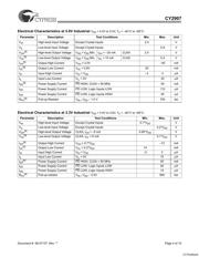 CY2907SL-262T datasheet.datasheet_page 4