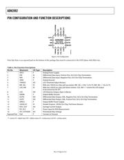 ADN2892ACPZ-RL7 datasheet.datasheet_page 6