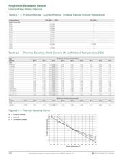 LVR125S datasheet.datasheet_page 2