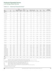 LVR125S datasheet.datasheet_page 3