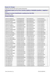 OPA333AMDCKREP datasheet.datasheet_page 2