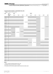 CC0805KRX7R9BB332 datasheet.datasheet_page 5