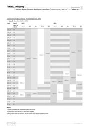 CC0805KRX7R9BB332 datasheet.datasheet_page 6