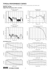 PCM1600Y/2KG4 datasheet.datasheet_page 6