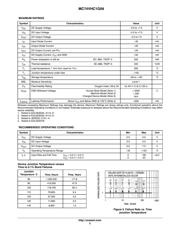 MC74VHC1G09DFT2 datasheet.datasheet_page 2