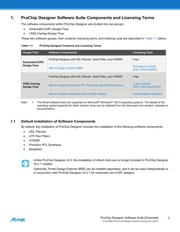 ATDS1500PC datasheet.datasheet_page 3