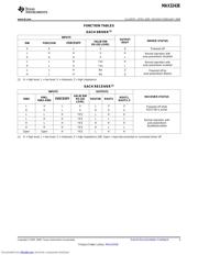 MAX3243ECDB datasheet.datasheet_page 3