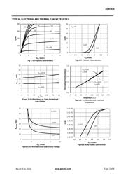 AON7430 datasheet.datasheet_page 3