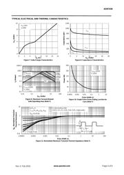 AON7430 datasheet.datasheet_page 4