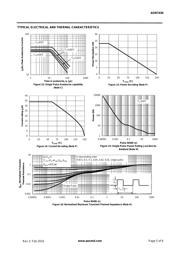 AON7430 datasheet.datasheet_page 5