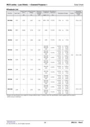 MCR10 数据规格书 2