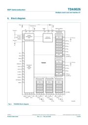 TDA8026ET/C2/S1:15 datasheet.datasheet_page 5