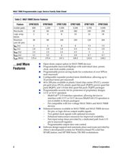 EPM7128SQC100-15N datasheet.datasheet_page 3