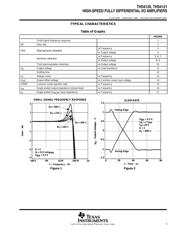 THS4120EVM datasheet.datasheet_page 5