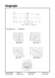 APA2106SYCK datasheet.datasheet_page 3