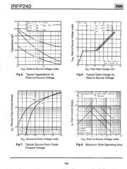 IRFP240 datasheet.datasheet_page 4