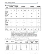 EP1AGX35DF780I6 datasheet.datasheet_page 5