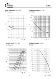 BAR66E6327HTSA1 datasheet.datasheet_page 3