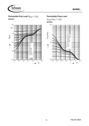 BAR66E6327HTSA1 datasheet.datasheet_page 4