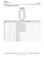 TLC59212IPWR 数据规格书 3