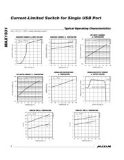 MAX1931EUB+T datasheet.datasheet_page 4