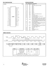 ADS802U datasheet.datasheet_page 4