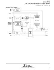 SN74ACT7805-25DL datasheet.datasheet_page 3