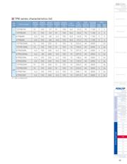 10TPB330M datasheet.datasheet_page 2