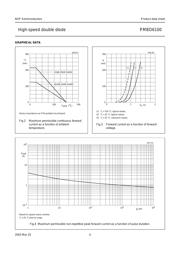 PMBD6100 datasheet.datasheet_page 4