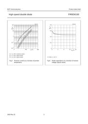 PMBD6100 datasheet.datasheet_page 5