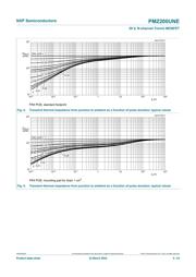 PMZ200UNE 数据规格书 5