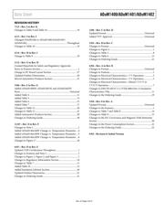 ADUM1400ARWZ datasheet.datasheet_page 3