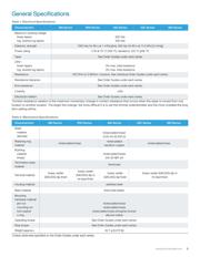 RV4NAYSD500A datasheet.datasheet_page 3