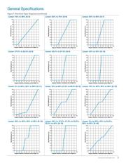 RV4NAYSD500A datasheet.datasheet_page 5