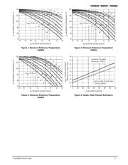 1N5821 datasheet.datasheet_page 3