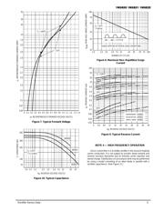 1N5821 datasheet.datasheet_page 5