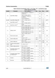 TS3021IYLT datasheet.datasheet_page 6