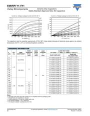 VY1102M35Y5UQ63V0 datasheet.datasheet_page 2