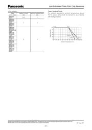 WR08X5102FTL datasheet.datasheet_page 3