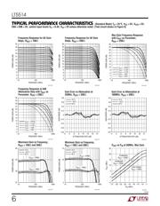 LT5514EFE#TR 数据规格书 6